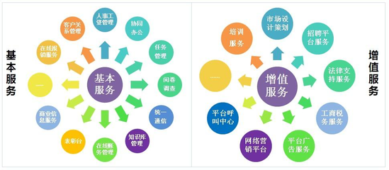 中小企業服務平臺 電子商務平臺開發與運營策略