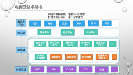 雙11美的系全網銷售破53億 數字營銷連續六年助攻問鼎，電子商務平臺開發及運營的秘訣