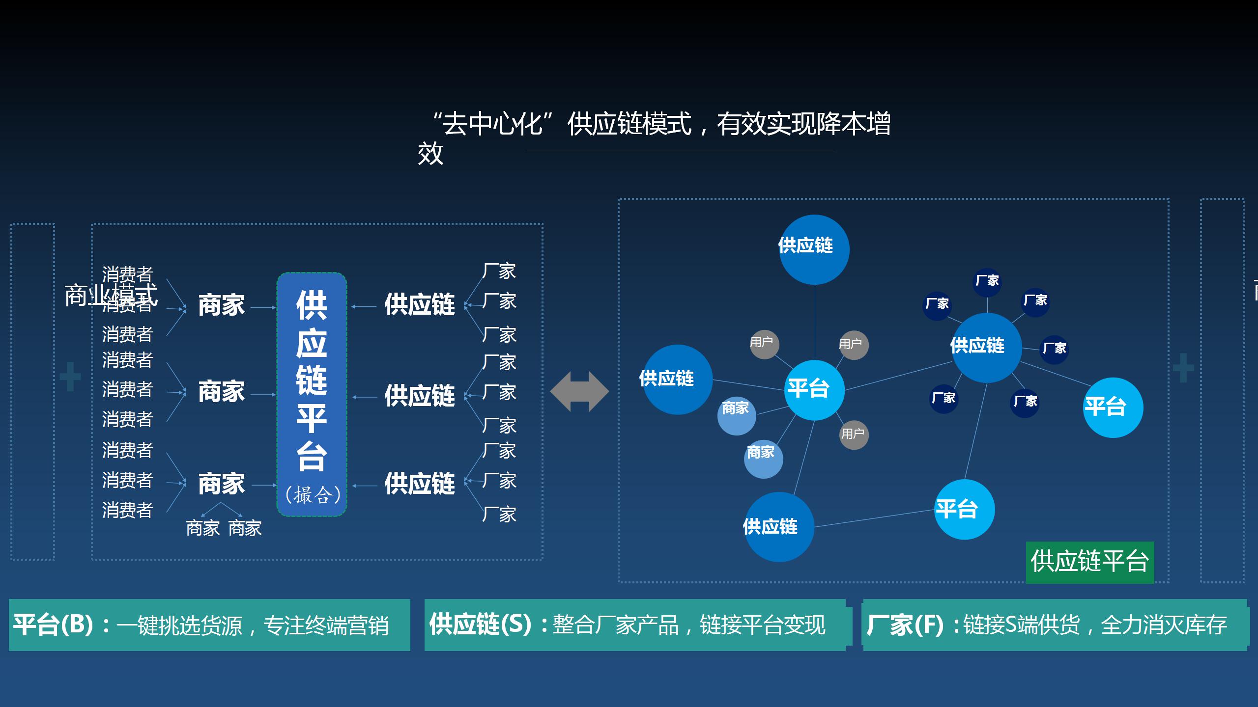 打造電商商業運營的未來之路 超級App、云平臺與微三云模式的融合