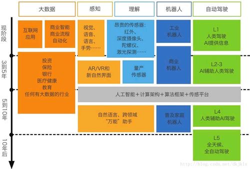 AI時代的學(xué)習(xí)與工作變革 軟件技術(shù)推廣服務(wù)的新機(jī)遇